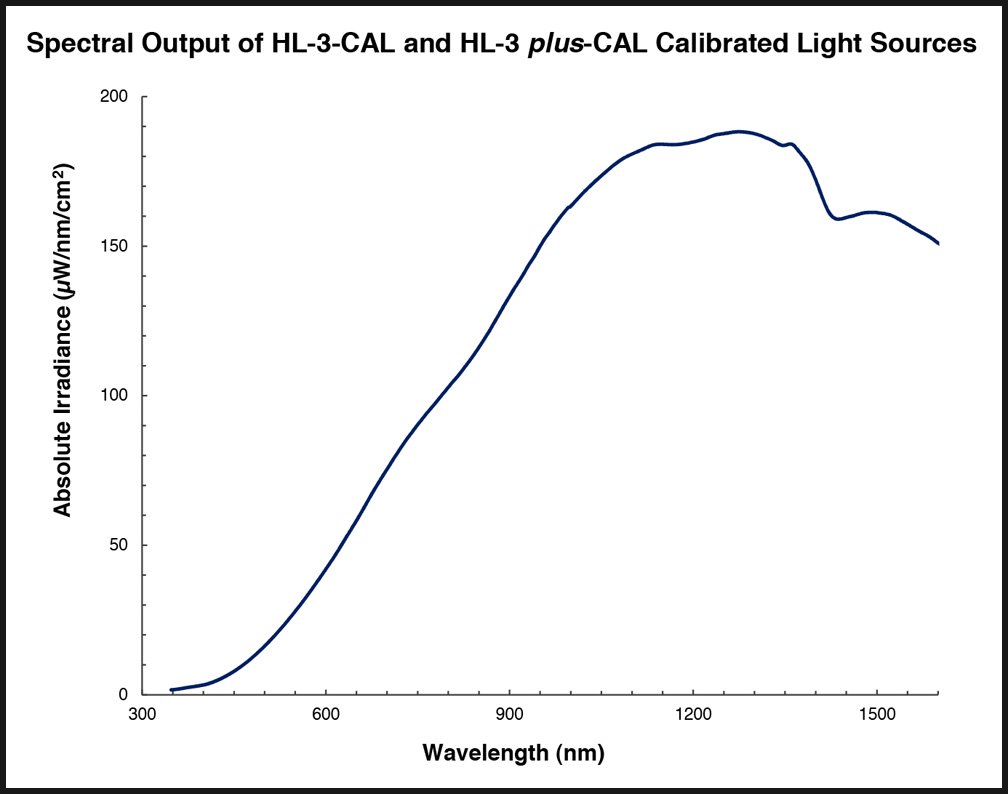 Unice Radiometric Calibration Source